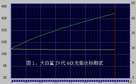 �����IV��44X����������
